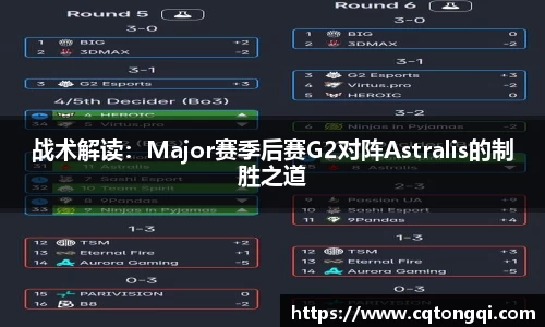 战术解读：Major赛季后赛G2对阵Astralis的制胜之道